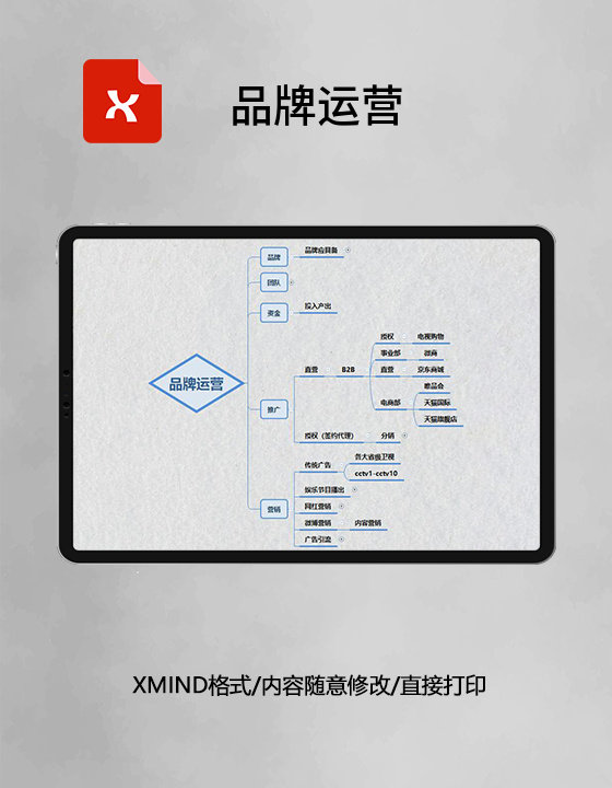 思维导图品牌运营XMind模板