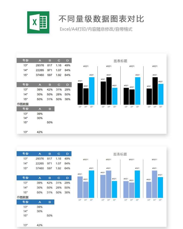 不同量级数据图表对比Excel表格模板