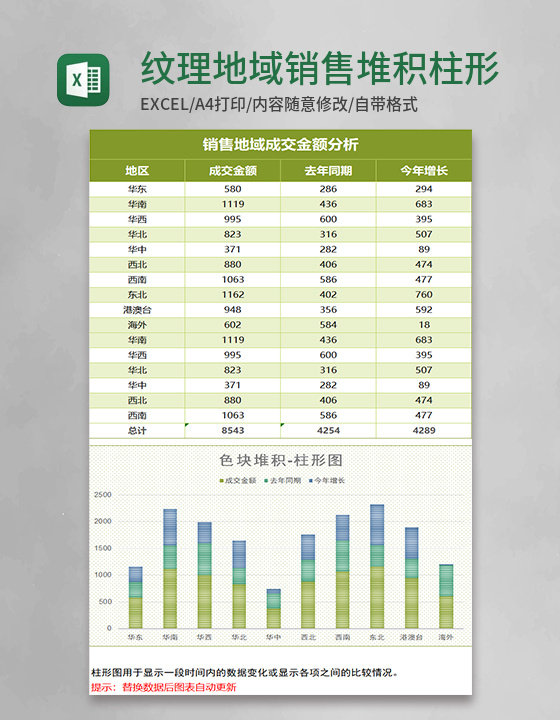 绿色纹理地域销售堆积柱形图excel模板