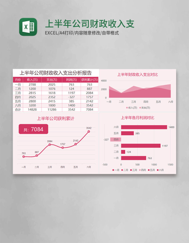 上半年公司财政收入支出分析报告 上半年公司财政收入支出分析报告
