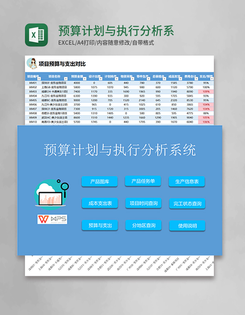 预算计划与执行分析系统excel表格模板