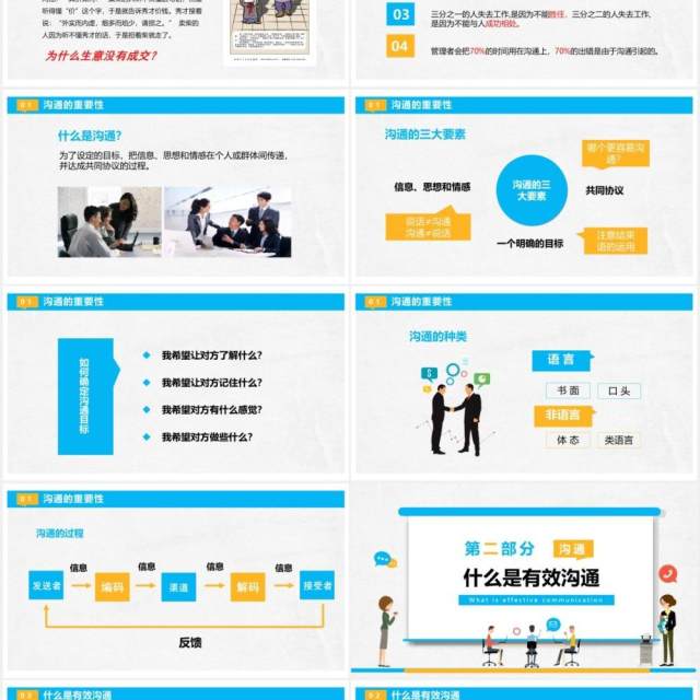 清新简约商务企业员工管理培训职场沟通技巧课件PPT模板