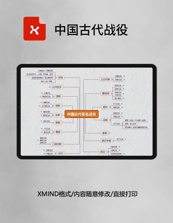 思维导图中国古代战役XMind模板