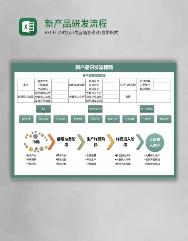 新产品研发流程Execl模板