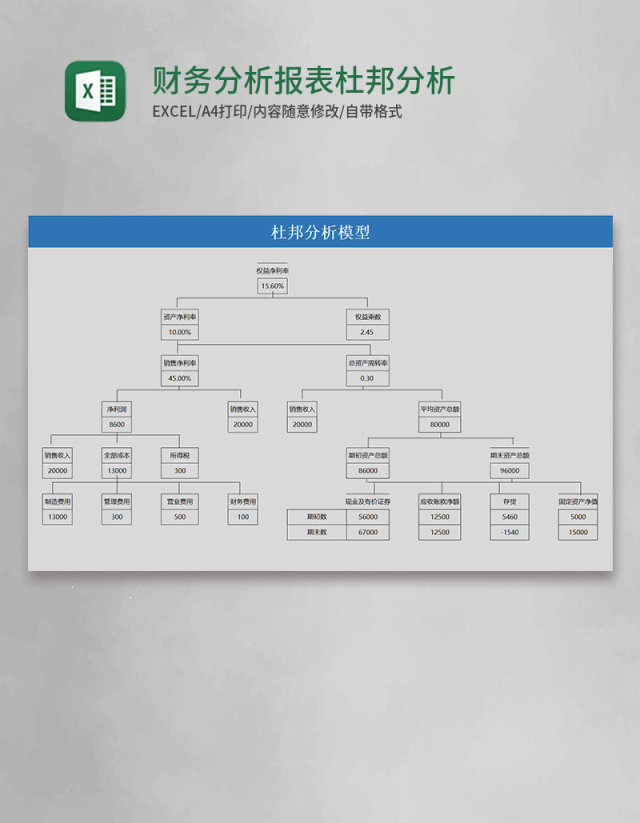 财务分析报表杜邦分析模型excel模板 财务分析报表杜邦分析模型excel模板