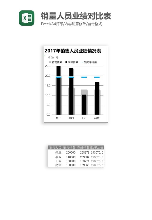 销量人员业绩对比表Excel图表模板