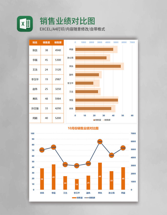 销售业绩对比图表Excel模板