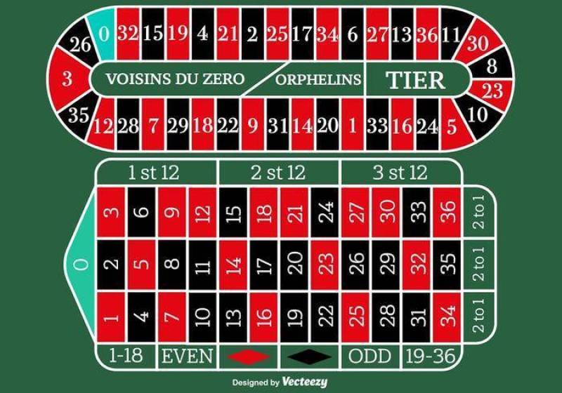 矢量欧洲轮盘表任何项目