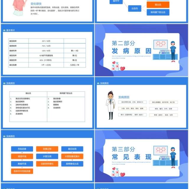 脑卒中的基础知识发病原因急救流程动态PPT模板