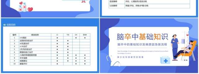 脑卒中的基础知识发病原因急救流程动态PPT模板 脑卒中的基础知识发病原因急救流程动态PPT模板