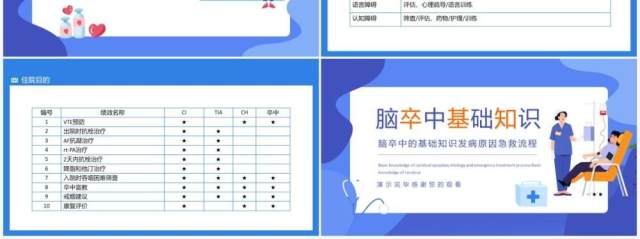脑卒中的基础知识发病原因急救流程动态PPT模板