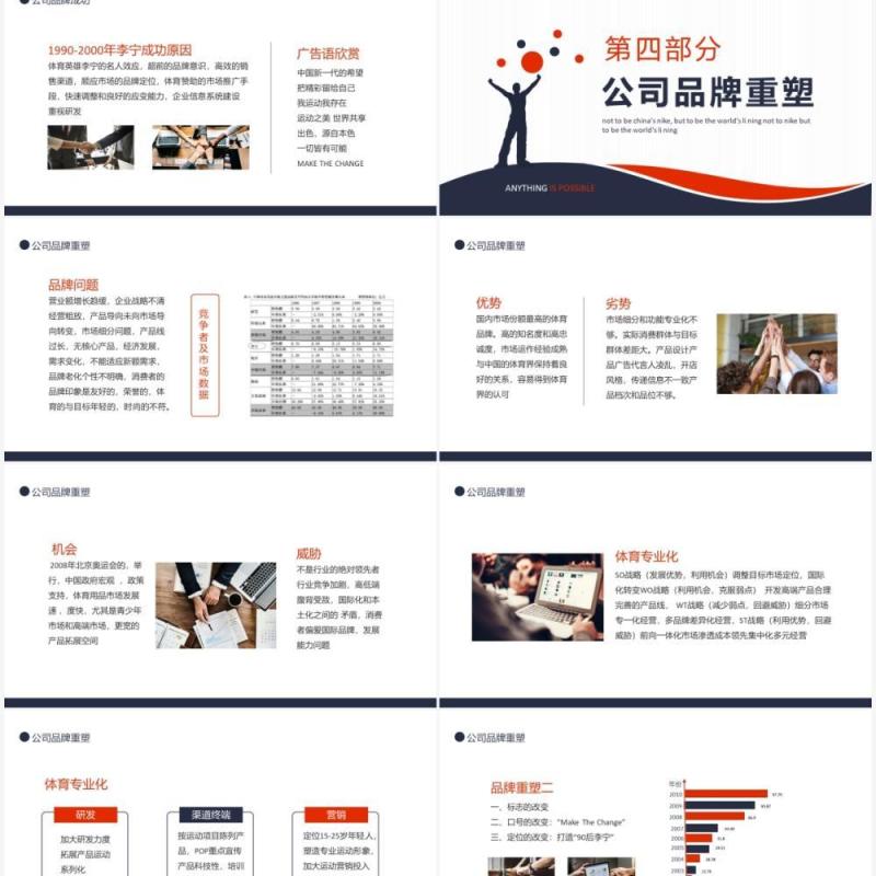 李宁公司品牌发展战略动态PPT模板