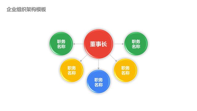 企业组织架构图PPT-2 企业组织架构图PPT-2