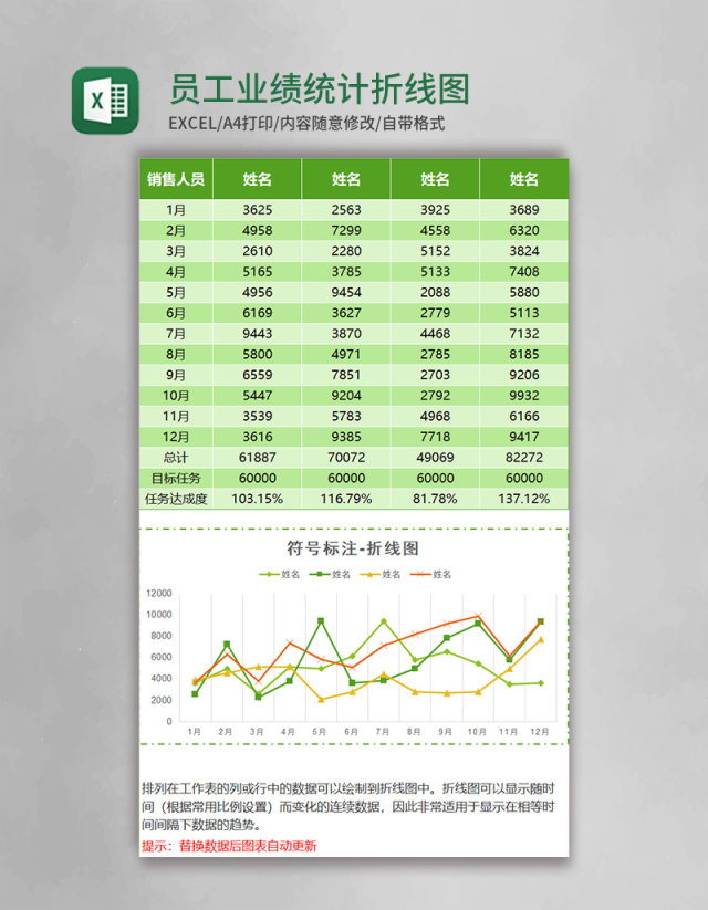 员工业绩统计折线图Excel模板表格