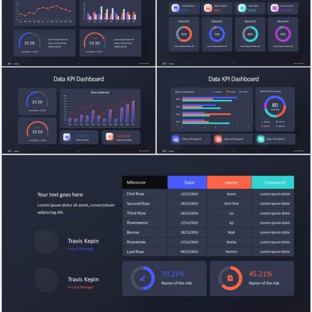 深色系企业经营分析KPI数据图表PPT素材 KPI Dashboard