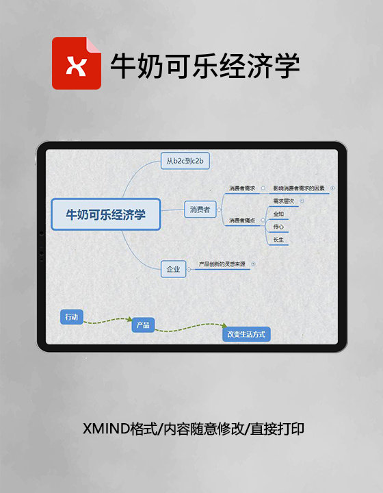 思维导图牛奶可乐经济学XMind模板