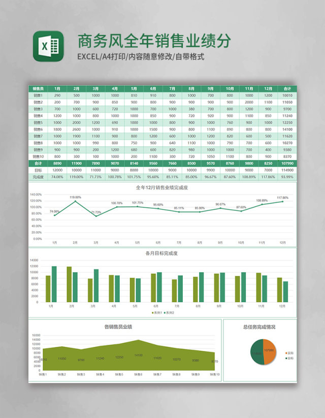 商务风全年销售业绩分析报表excel模板