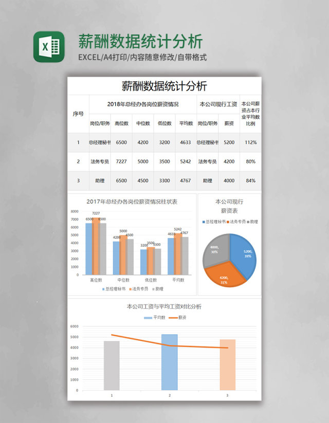 简约薪酬数据统计分析表excel模板