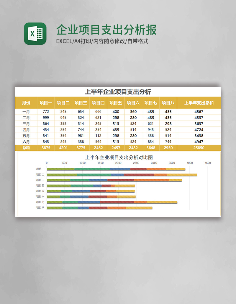 实用企业项目支出分析报表Excel模板表格