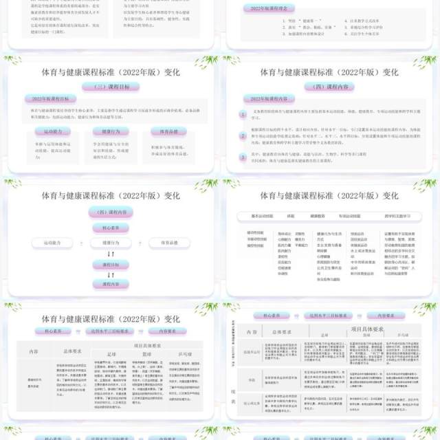 义务教育体育健康课程标准解读PPT模板 义务教育体育健康课程标准解读PPT模板