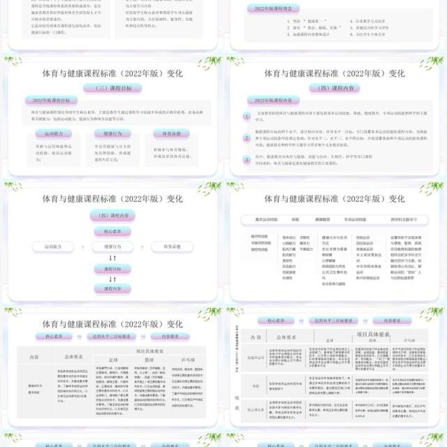 义务教育体育健康课程标准解读PPT模板