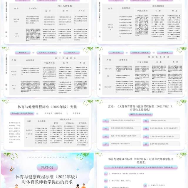 义务教育体育健康课程标准解读PPT模板 义务教育体育健康课程标准解读PPT模板