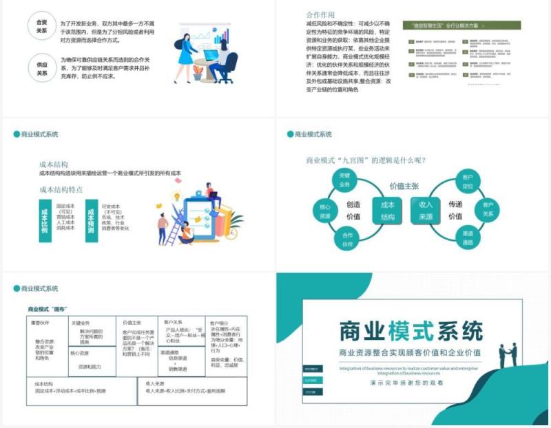 商业模式系统商业资源整合实现顾客价值和企业价值动态PPT模板