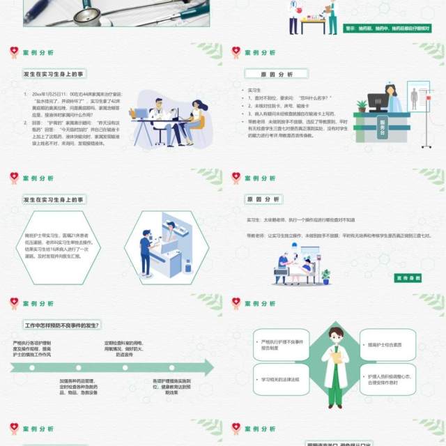 绿色简约风对护理不良事件报告上报系统的培训PPT模板