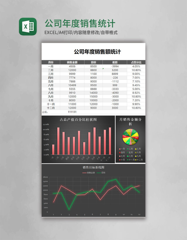 公司年度销售统计excel模板