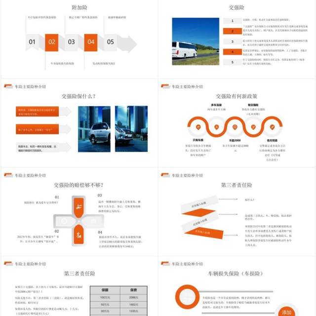 橙色商务风格车辆保险介绍PPT模板