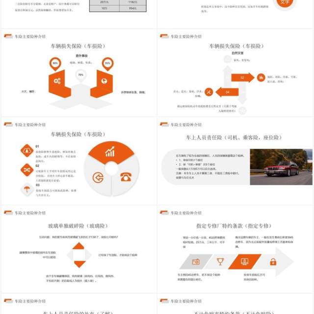 橙色商务风格车辆保险介绍PPT模板
