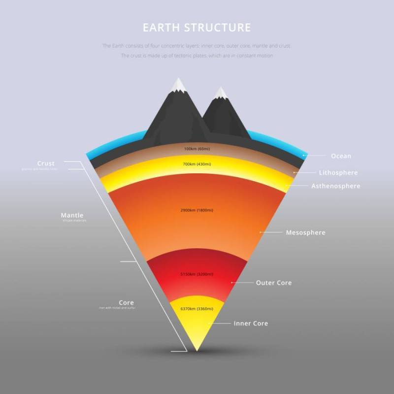地球细节图的结构