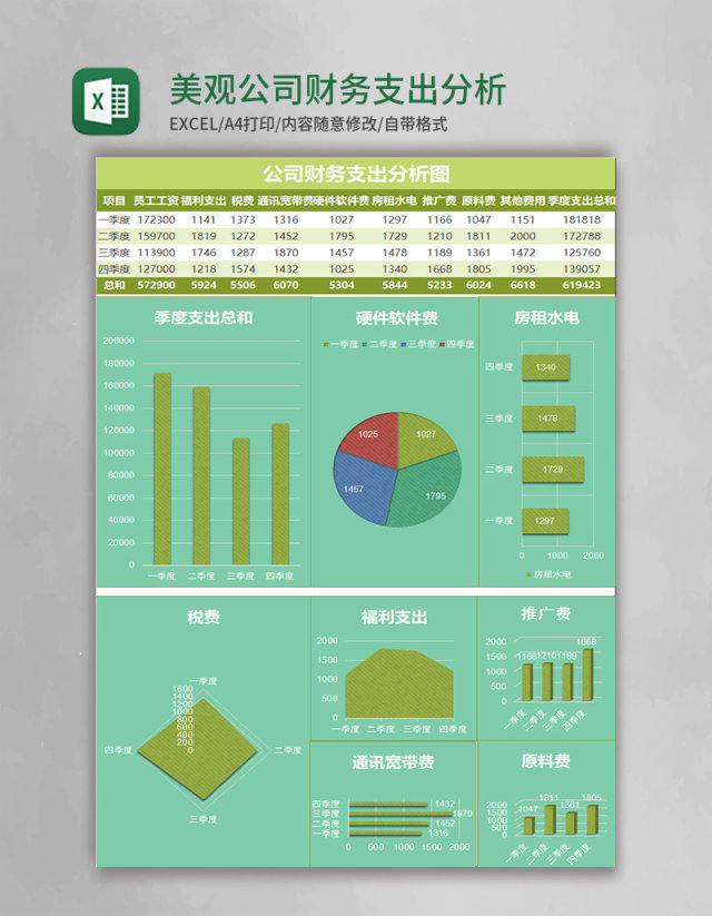 绿色美观公司财务支出分析图excel模板