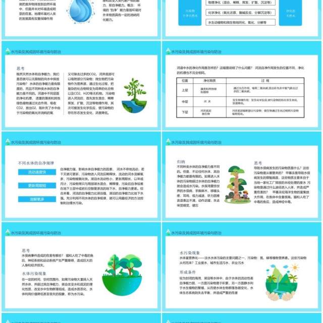 水污染及其成因环境污染与防治动态PPT模板