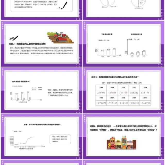 部编版七年级数学下册从数据谈节水课件PPT模板