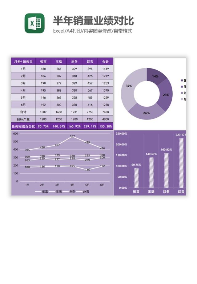 半年销量业绩对比Excel图表模板