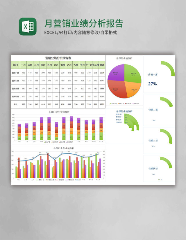 月营销业绩分析报告表excel模板