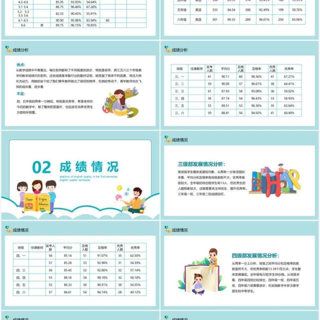 第一学期英语质量分析动态PPT模板