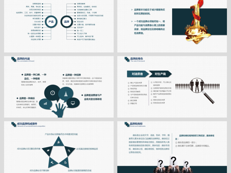 商务企业品牌营销技巧团队管理PPT模板