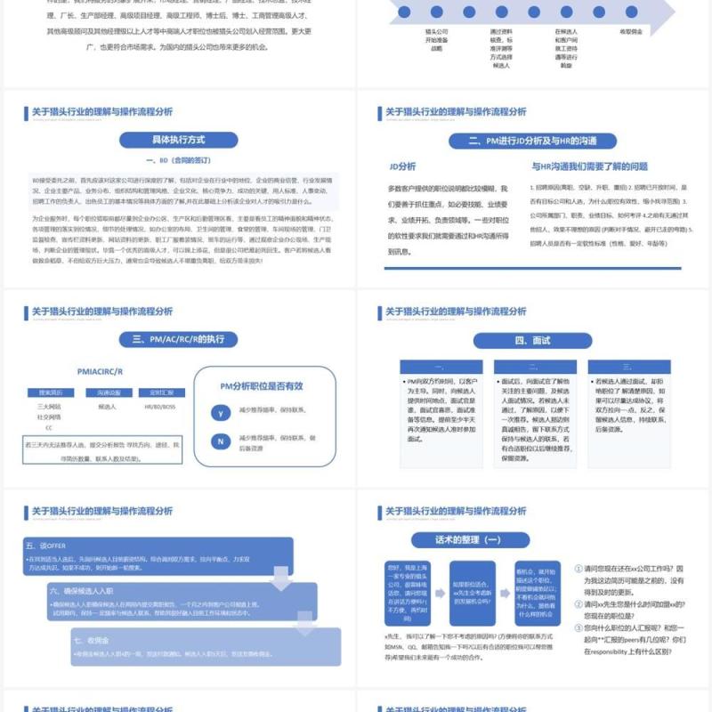 关于猎头行业的理解与操作流程分析PPT模板