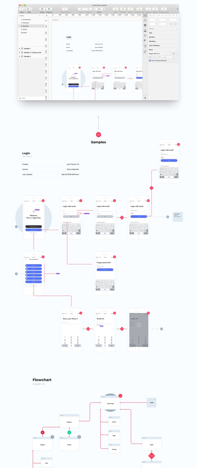 在Sketch，User Flower Kit中创建快速App用户流程