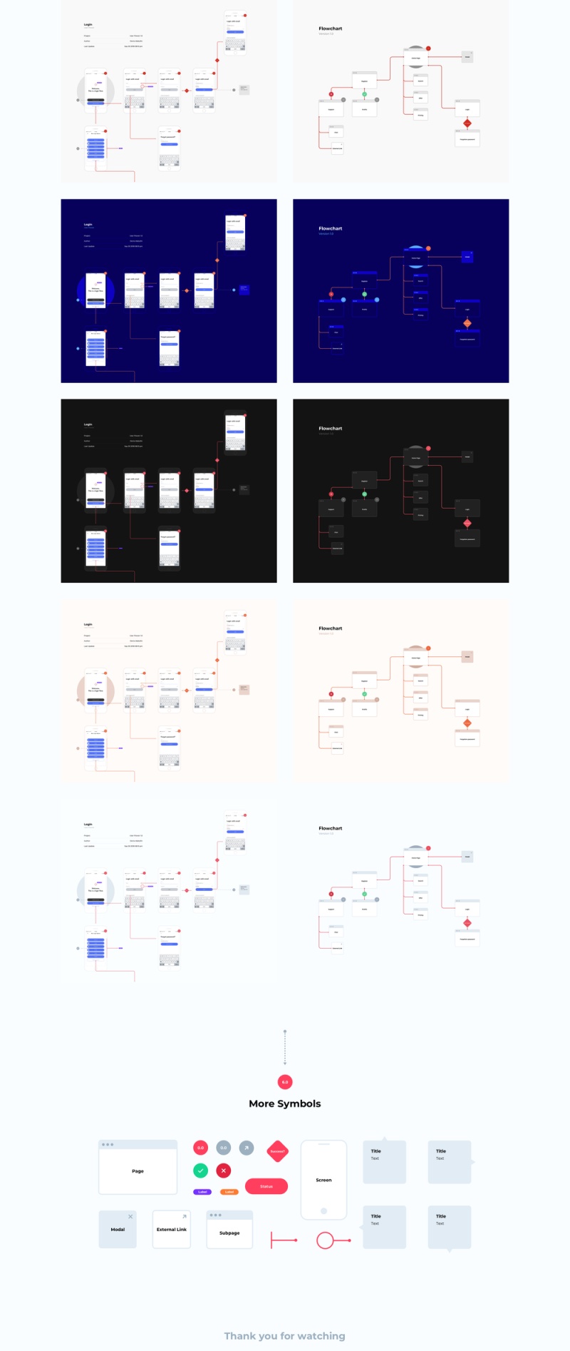 在Sketch，User Flower Kit中创建快速App用户流程