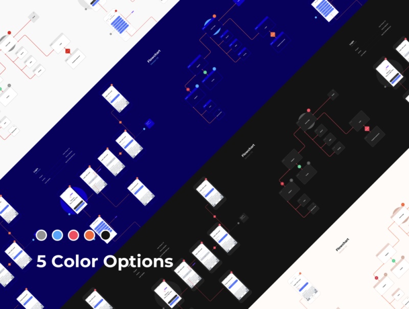 在Sketch，User Flower Kit中创建快速App用户流程