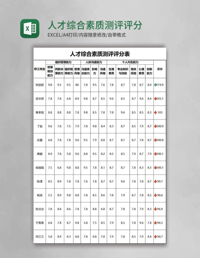 人才综合素质测评评分表excel模板