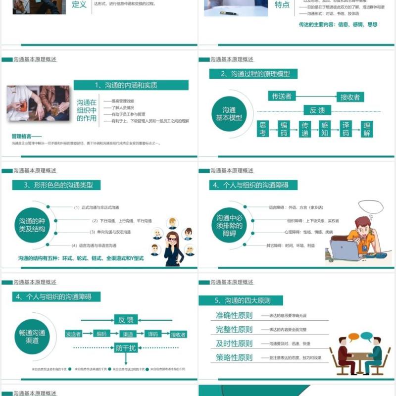 绿色企业管理员工培训高效沟通技巧课件PPT模板