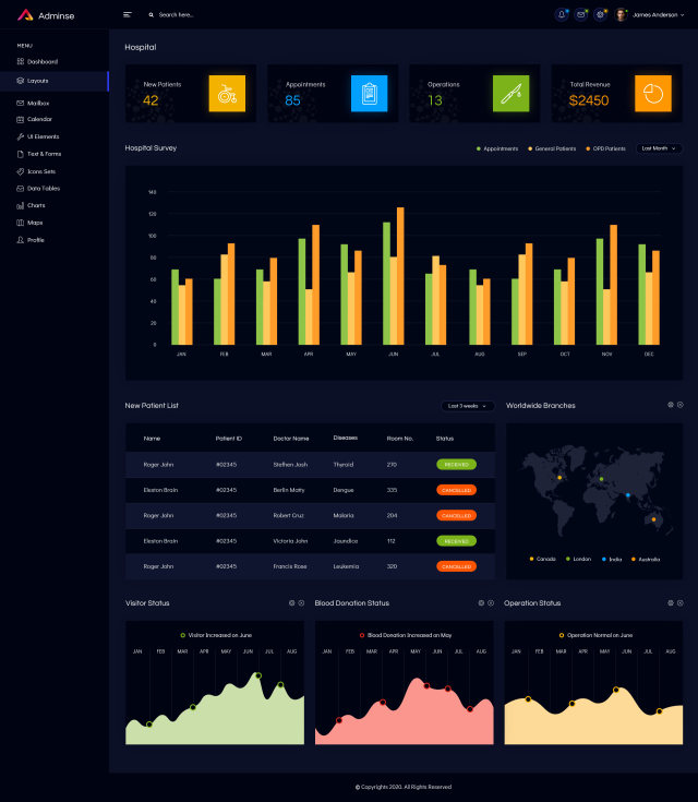 医院管理仪表板UI套件网站后台界面设计Hospital Admin Dashboard UI Kit