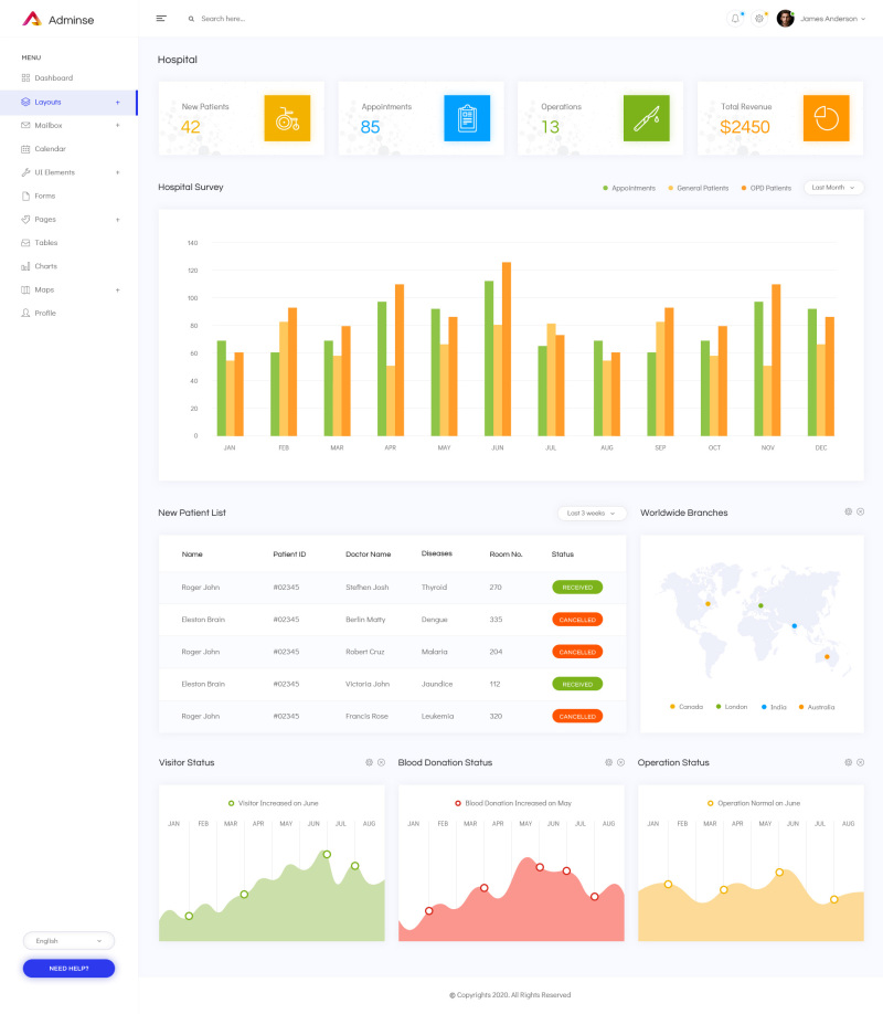 医院管理仪表板UI套件网站后台界面设计Hospital Admin Dashboard UI Kit