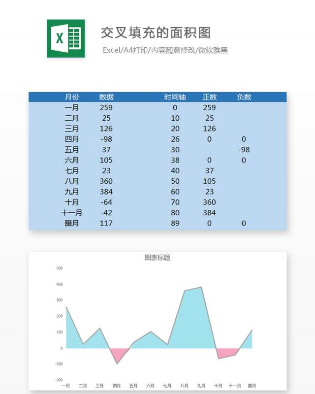交叉填充的面积图Excel表格模板 交叉填充的面积图Excel表格模板