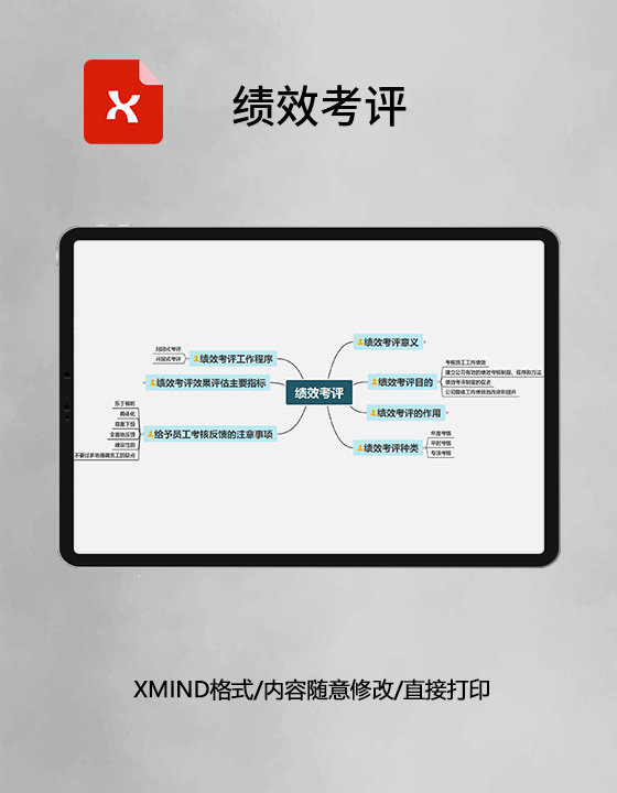 绩效考评思维导图XMind模板