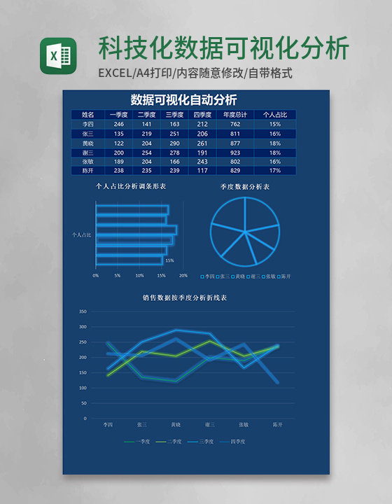 科技化数据可视化分析销售表excel模板